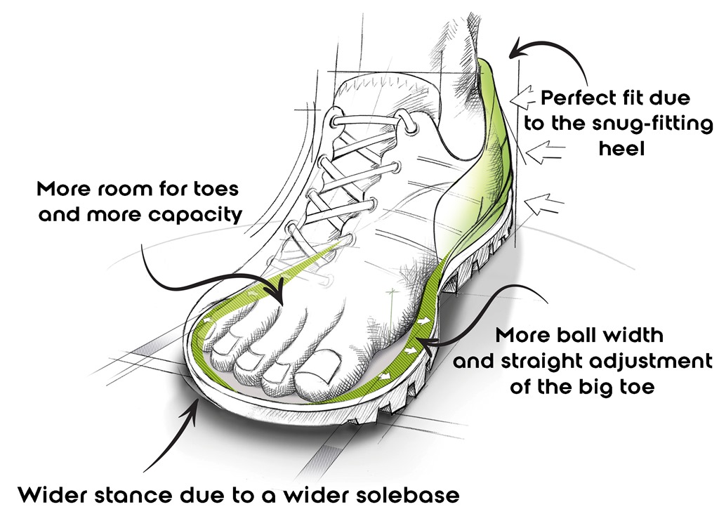 Versnel Rand kwaliteit Wide feet? Try Meindl's Comfort Fit - Taunton Leisure Blog